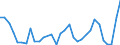 Flow: Exports / Measure: Values / Partner Country: Germany / Reporting Country: Poland