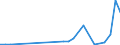 Flow: Exports / Measure: Values / Partner Country: Germany / Reporting Country: Slovakia
