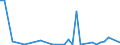 Flow: Exports / Measure: Values / Partner Country: Germany / Reporting Country: Switzerland incl. Liechtenstein