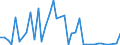 Flow: Exports / Measure: Values / Partner Country: Germany / Reporting Country: United Kingdom
