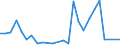 Flow: Exports / Measure: Values / Partner Country: Japan / Reporting Country: Australia