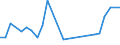 Flow: Exports / Measure: Values / Partner Country: Japan / Reporting Country: United Kingdom