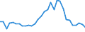 Flow: Exports / Measure: Values / Partner Country: World / Reporting Country: Czech Rep.