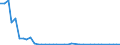 Flow: Exports / Measure: Values / Partner Country: World / Reporting Country: Denmark