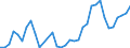 Handelsstrom: Exporte / Maßeinheit: Werte / Partnerland: World / Meldeland: Japan