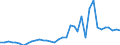 Handelsstrom: Exporte / Maßeinheit: Werte / Partnerland: Argentina / Meldeland: Australia