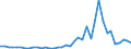 Handelsstrom: Exporte / Maßeinheit: Werte / Partnerland: Brazil / Meldeland: Canada