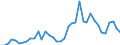 Handelsstrom: Exporte / Maßeinheit: Werte / Partnerland: Chile / Meldeland: Canada