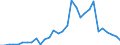 Handelsstrom: Exporte / Maßeinheit: Werte / Partnerland: World / Meldeland: Belgium