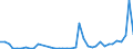 Flow: Exports / Measure: Values / Partner Country: World / Reporting Country: Canada