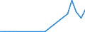 Flow: Exports / Measure: Values / Partner Country: World / Reporting Country: Chile