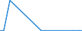 Flow: Exports / Measure: Values / Partner Country: World / Reporting Country: Finland