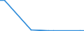 Flow: Exports / Measure: Values / Partner Country: World / Reporting Country: Greece