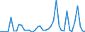 Flow: Exports / Measure: Values / Partner Country: World / Reporting Country: Italy incl. San Marino & Vatican