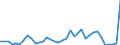 Flow: Exports / Measure: Values / Partner Country: World / Reporting Country: Japan