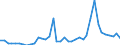 Flow: Exports / Measure: Values / Partner Country: World / Reporting Country: Netherlands