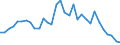 Flow: Exports / Measure: Values / Partner Country: World / Reporting Country: Poland