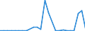 Flow: Exports / Measure: Values / Partner Country: World / Reporting Country: Slovakia