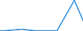 Flow: Exports / Measure: Values / Partner Country: World / Reporting Country: Slovenia