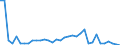 Handelsstrom: Exporte / Maßeinheit: Werte / Partnerland: World / Meldeland: Sweden