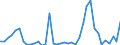 Flow: Exports / Measure: Values / Partner Country: World / Reporting Country: United Kingdom