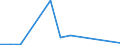 Flow: Exports / Measure: Values / Partner Country: China / Reporting Country: Belgium