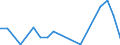 Flow: Exports / Measure: Values / Partner Country: China / Reporting Country: Canada