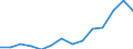 Flow: Exports / Measure: Values / Partner Country: China / Reporting Country: Japan