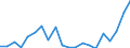 Flow: Exports / Measure: Values / Partner Country: Indonesia / Reporting Country: Germany