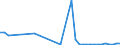 Flow: Exports / Measure: Values / Partner Country: Japan / Reporting Country: Canada