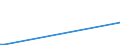 Flow: Exports / Measure: Values / Partner Country: Japan / Reporting Country: New Zealand