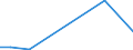 Flow: Exports / Measure: Values / Partner Country: Japan / Reporting Country: Poland