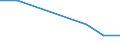 Flow: Exports / Measure: Values / Partner Country: New Zealand / Reporting Country: EU 28-Extra EU