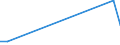 Flow: Exports / Measure: Values / Partner Country: New Zealand / Reporting Country: United Kingdom