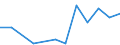 Handelsstrom: Exporte / Maßeinheit: Werte / Partnerland: United Kingdom / Meldeland: Canada