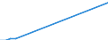 Flow: Exports / Measure: Values / Partner Country: United Kingdom / Reporting Country: Czech Rep.