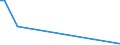 Flow: Exports / Measure: Values / Partner Country: United Kingdom / Reporting Country: Denmark