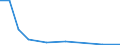 Flow: Exports / Measure: Values / Partner Country: United Kingdom / Reporting Country: Estonia