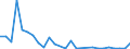 Flow: Exports / Measure: Values / Partner Country: World / Reporting Country: Austria