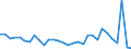 Flow: Exports / Measure: Values / Partner Country: World / Reporting Country: Belgium