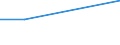 Flow: Exports / Measure: Values / Partner Country: World / Reporting Country: Chile