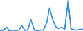 Flow: Exports / Measure: Values / Partner Country: World / Reporting Country: Czech Rep.