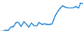 Flow: Exports / Measure: Values / Partner Country: World / Reporting Country: Ireland