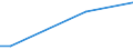 Flow: Exports / Measure: Values / Partner Country: World / Reporting Country: Israel