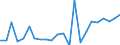 Flow: Exports / Measure: Values / Partner Country: World / Reporting Country: Luxembourg