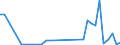 Flow: Exports / Measure: Values / Partner Country: World / Reporting Country: Portugal