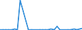 Flow: Exports / Measure: Values / Partner Country: World / Reporting Country: Sweden