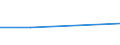 Flow: Exports / Measure: Values / Partner Country: Canada / Reporting Country: Austria