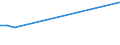 Flow: Exports / Measure: Values / Partner Country: Hong Kong SAR of China / Reporting Country: Japan