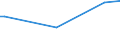 Flow: Exports / Measure: Values / Partner Country: Indonesia / Reporting Country: Australia